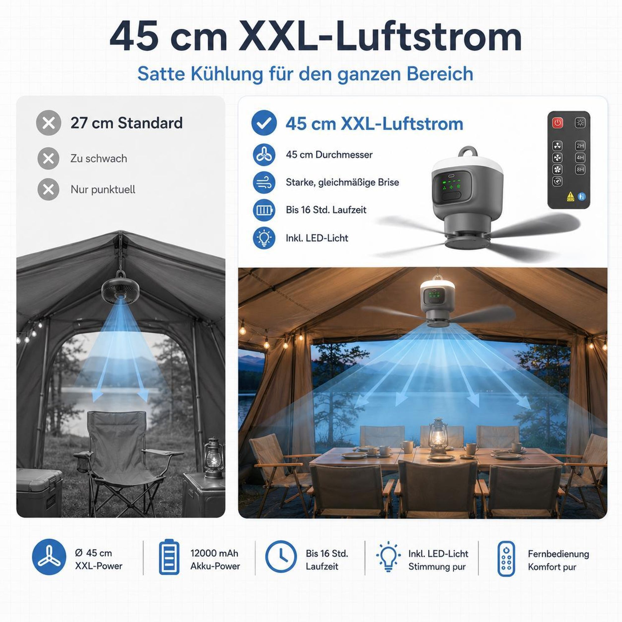 XL Ø45cm Camping Ventilator mit Licht, Akku 12000mAh, USB-C aufladbar, Deckenventilator mit Fernbedienung & Timer, Starke Brise für Zelt Pavillon RV
