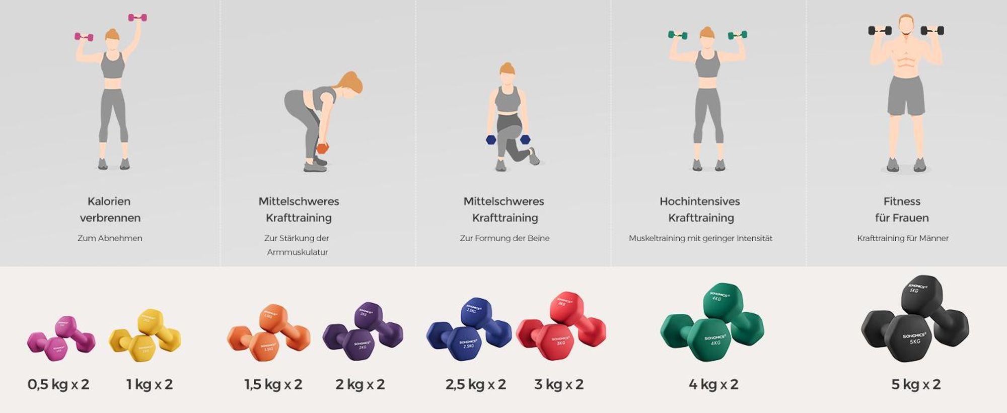 SONGMICS Hanteln, 2er Set, 2 x 5 kg, Hantelset, Kurzhanteln, Hexagon, Neopren-Beschichtung, Krafttraining, Workout