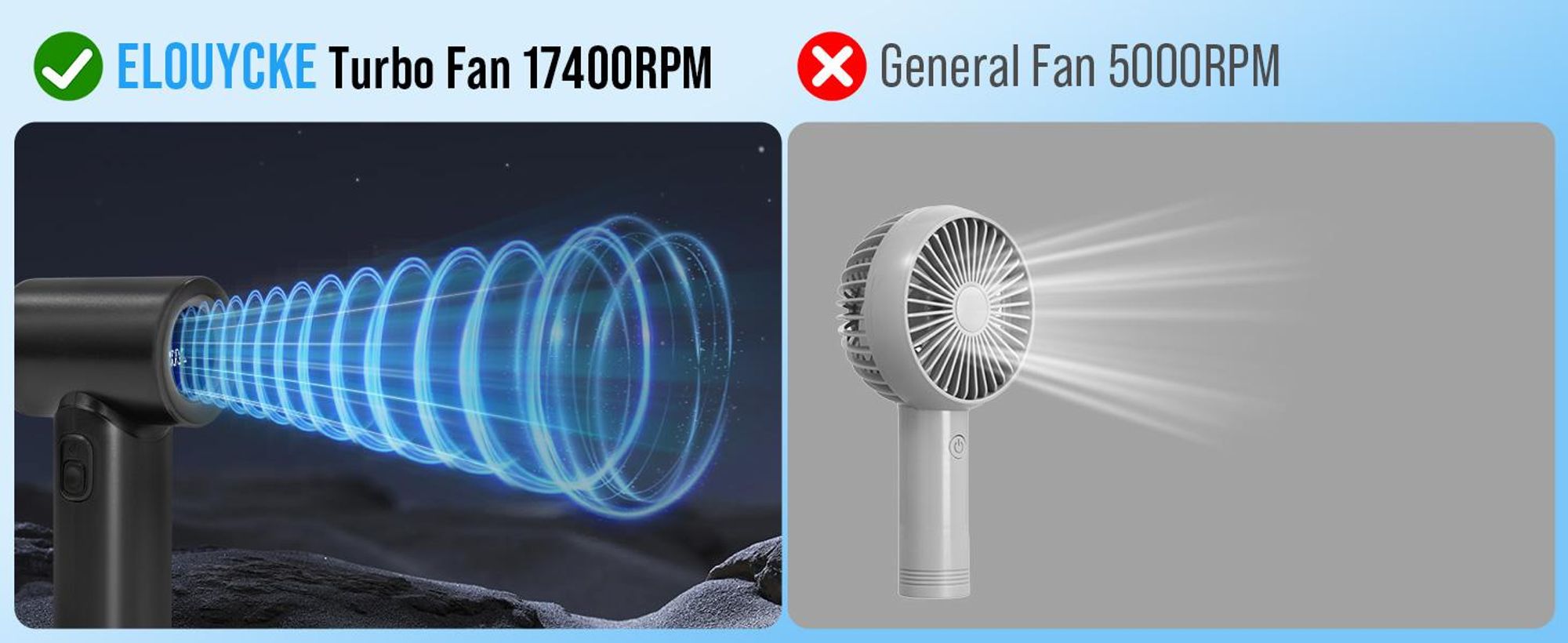 Handventilator Tragbar, USB Mini Ventilator, 17400RPM Hohe Geschwindigkeit Turbo Fan, 5 Geschwindigkeiten, 4500mAh Akku Aufladbar, 15 Stunden Maximale