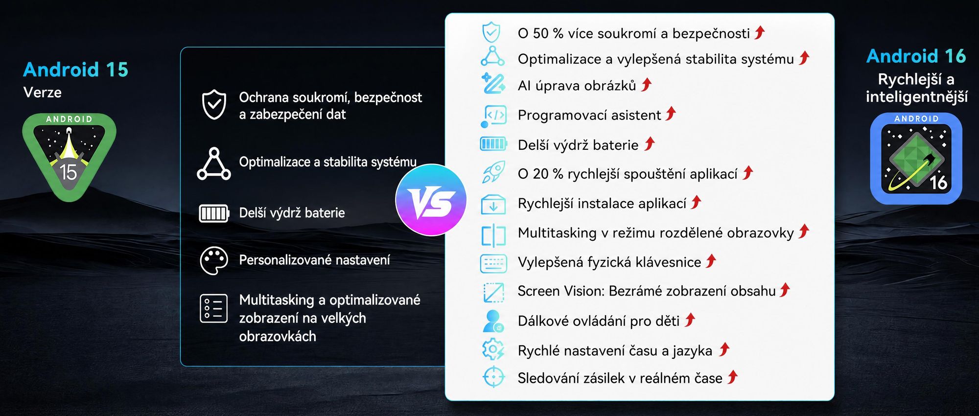 BESTTAB T60, 12,2" Android 16, tablet s procesorem Octa-Core, 48 GB RAM (12 + 36 GB), 256 GB/2 TB úložného prostoru a baterií s kapacitou 10000 mAh. Součástí balení je stylus, pouzdro, myš a klávesnice