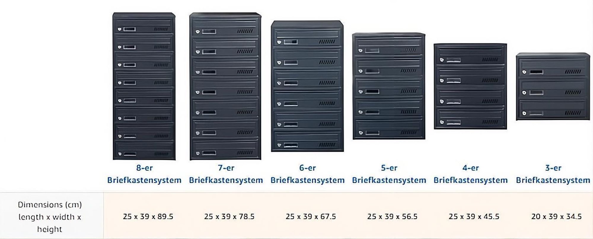 Briefkastenanlage 3er GLM Euro Anthrazit RAL 7016 Briefkastensysteme Wandmontage