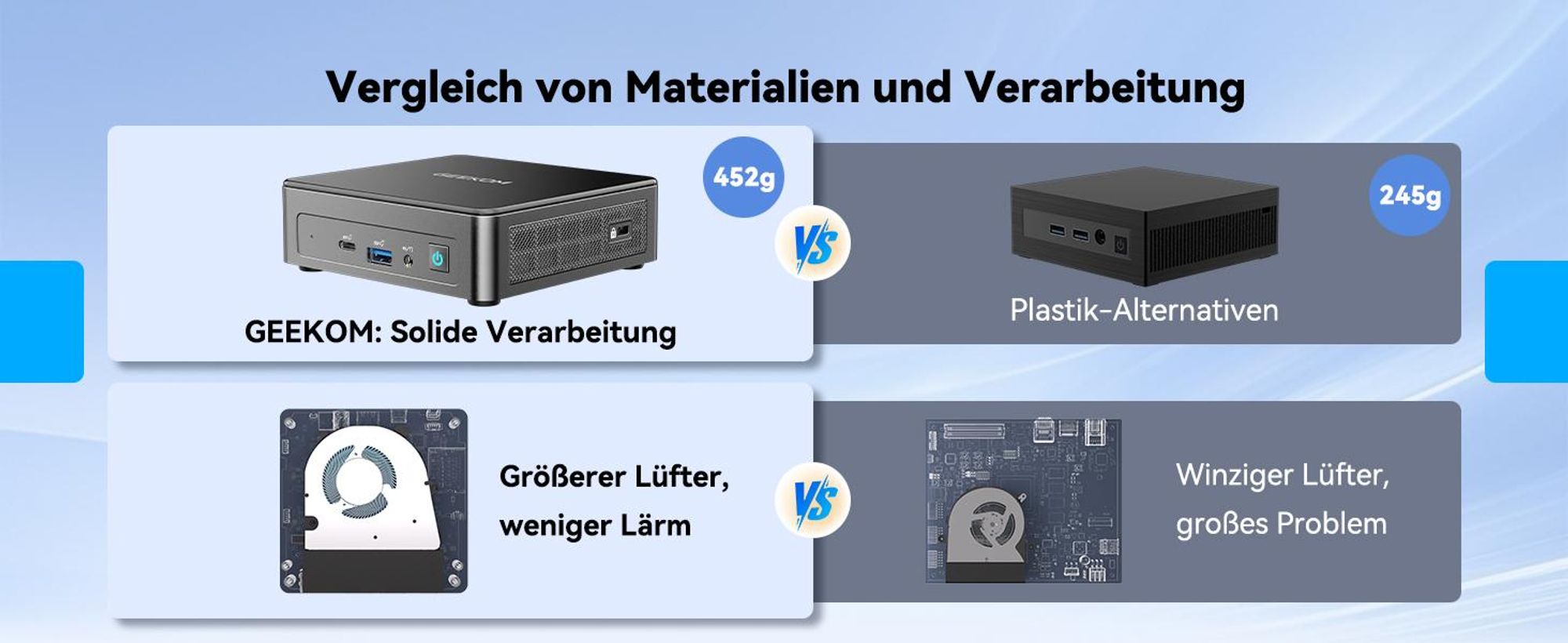 GEEKOM Air12 Mini PC [2026 Edition] mit Intel 7505, 16GB DDR4 RAM(kein festgelegter LPDDR), 512GB SSD, Dual USB-C 20Gbps, Triple 4K Display, W-11 Pro