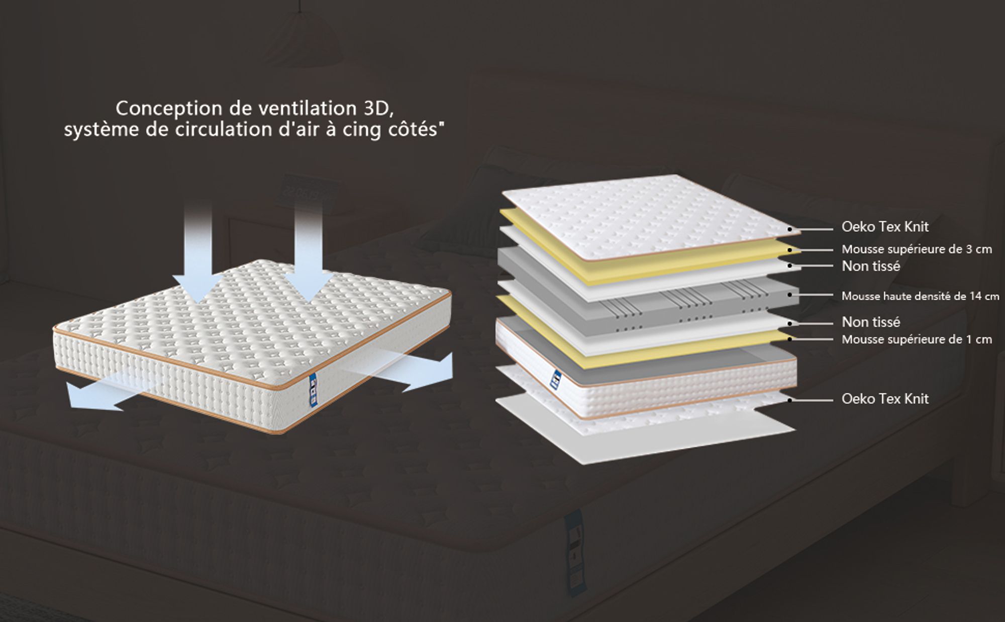 DEWINNER Matratze | Schaumstoff- und Memory-Foam-Matratze | Wendematratze, beidseitig voll nutzbar (90 x 200 cm, 22)