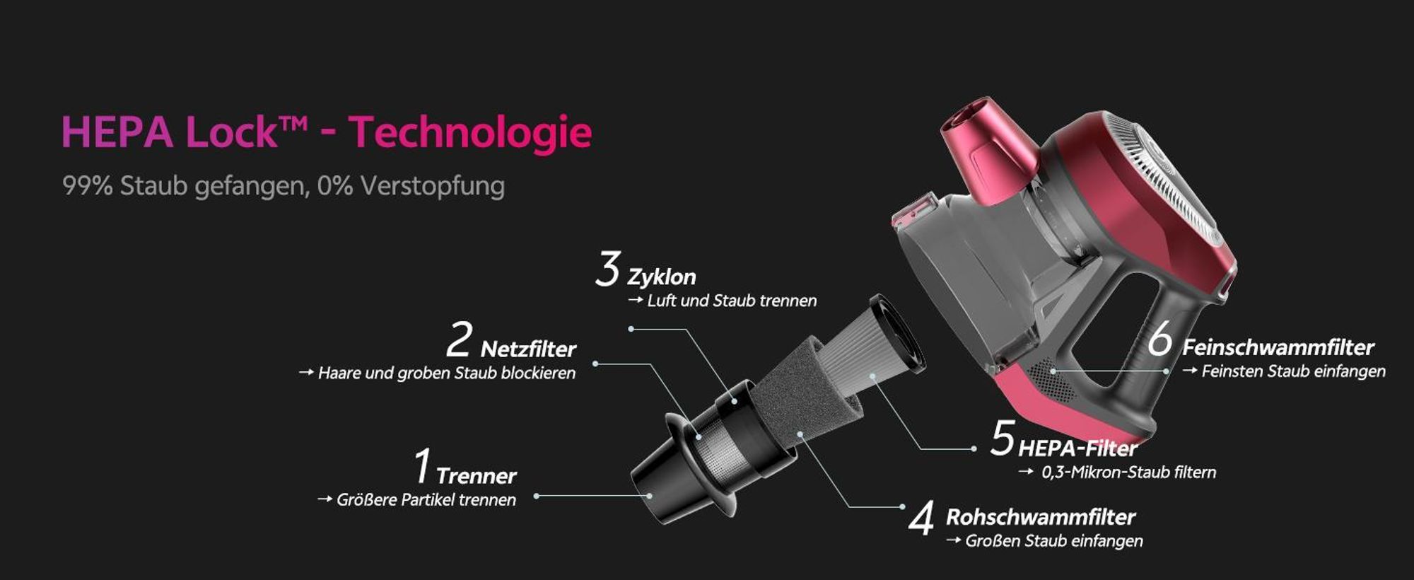 Vactidy C8 Staubsauger mit Kabel 7m/60kPa/600W Handstaubsauger 1,5L Beutelloser Staubbehälter, Antiverhedderungs-Bürste für Böden Teppiche Tierhaare