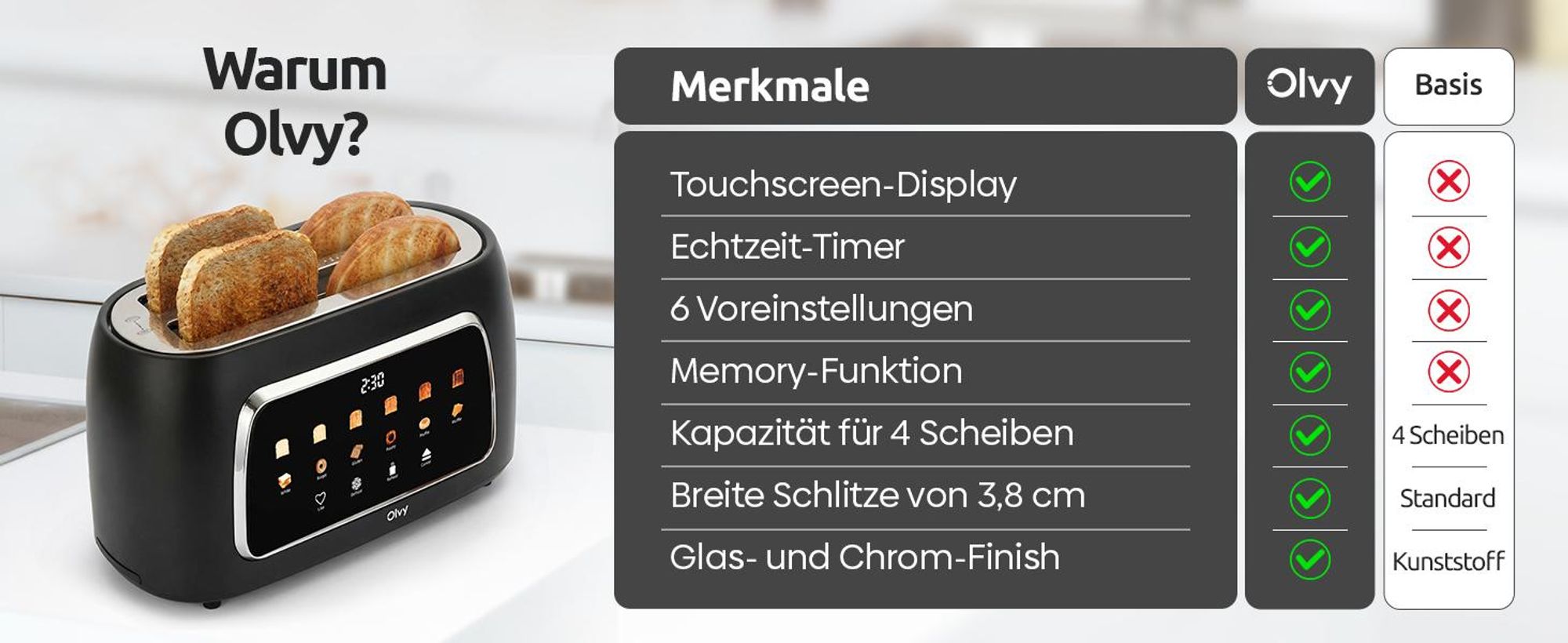 Olvy Toaster 4 Scheiben, Langschlitztoaster, Digitaldisplay mit Timer, 6 Bräunungsstufen, breite Schlitze, Auftau- und Aufwärmfunktion, 1500W, Schwarz