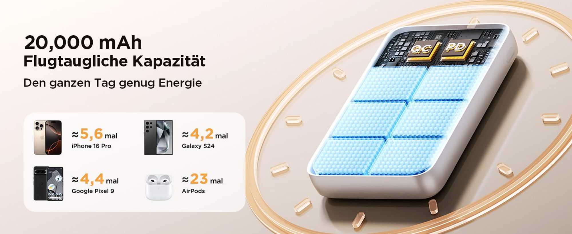 Powerbank, 20000mAh Tragbares Ladegerät, 22.5W Schnellladung, Externer Akku, mit 2 Kabel und LED-Display, für iPhone/Samsung