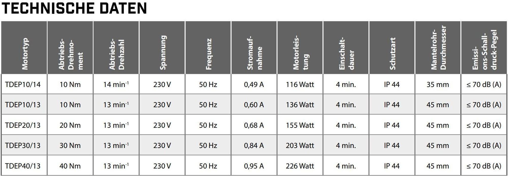 Rollladenmotor TDEP, TDEP 20/13 (20 Nm / SW60) leiser Rohrmotor mit Blockiererkennung, elektronischer Endabschaltung & IP44, Profi‑Antrieb für Rollläden, Markisen & Jalousien Jarolift
