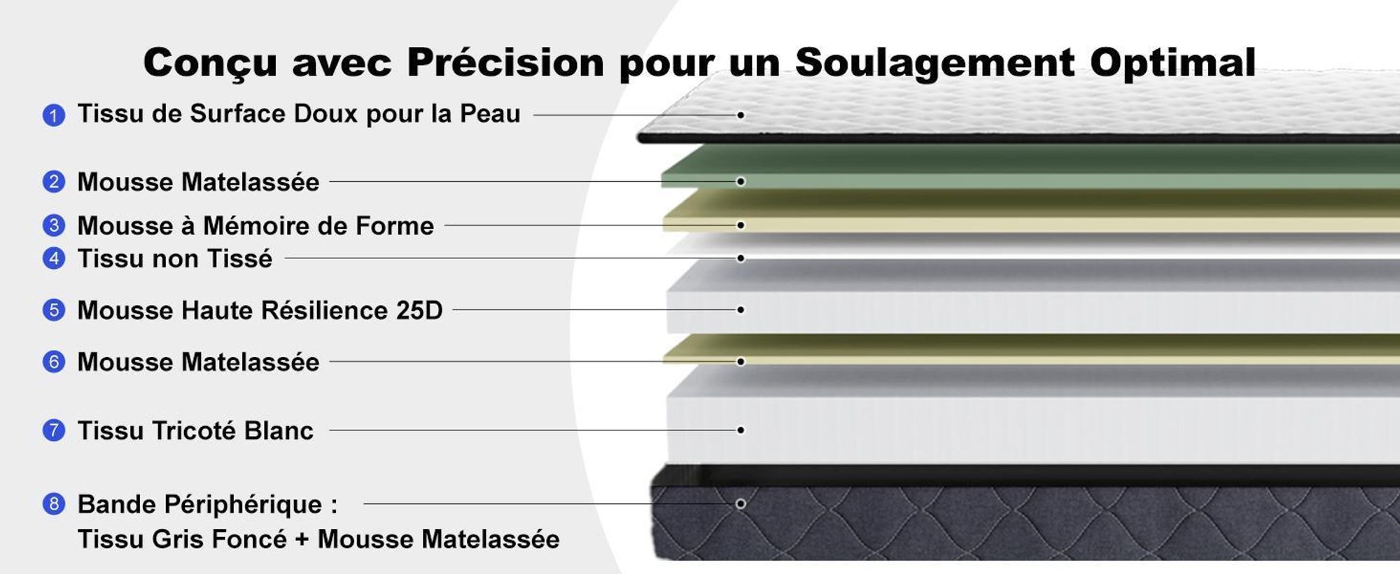DEWINNER Matelas 140x200 | Epaisseur 22CM | Mousse à Mémoire de Forme | Matelas de Lit d'Adulte et d'enfant | Confort Cosy pour des Nuits Douces