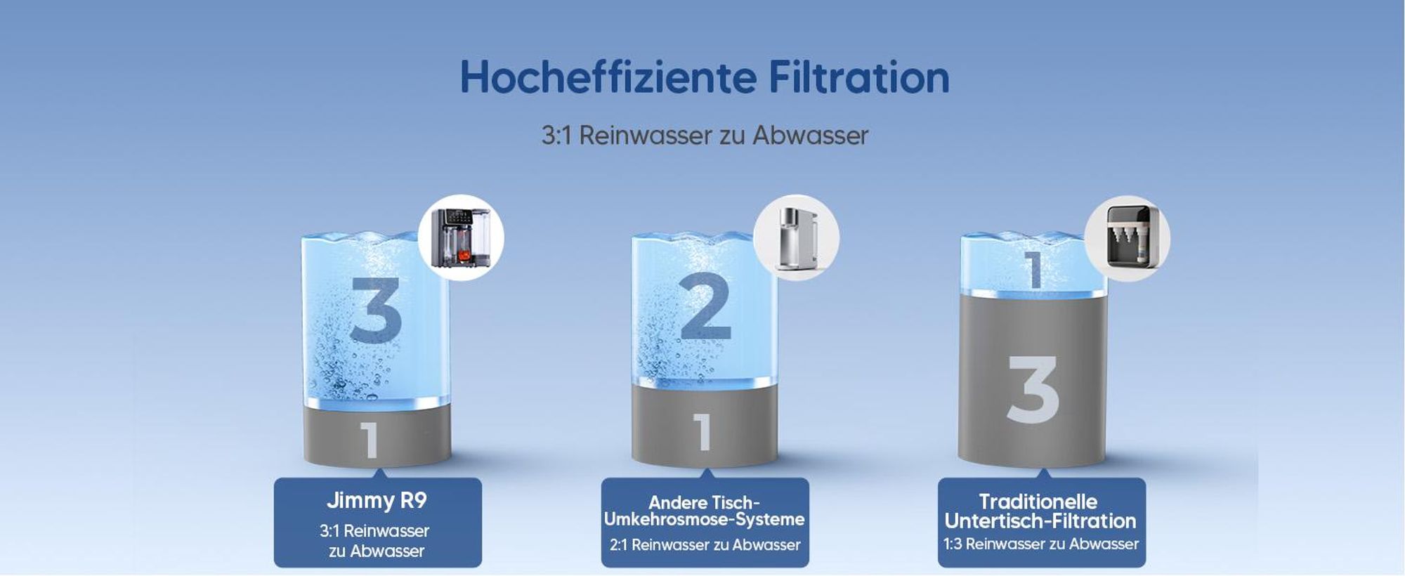 JIMMY R9, Aufsatz-Wasserfilter, 5 l, Schwarz, Transparent