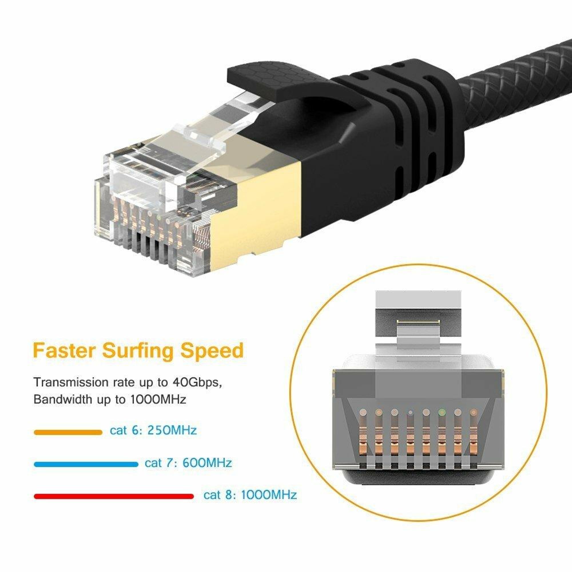 Patchkabel Slim 0,5m CAT6 RJ45 Netzwerkkabel LAN Kabel dünn schmal weiß