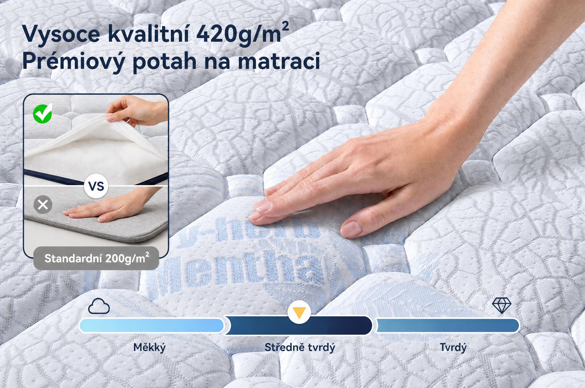 Matrace 90x200, 26 cm s integrovaným topperem, 7zónová kapsičková pružinová matrace H3/H4 – prémiový potah 420 g/m²