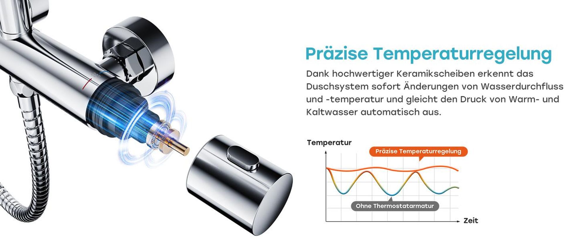 HOROW Duschsystem mit Thermostat, 5 Modi Strahlarten, große Regendusche Set Chrom, Duschsetit Thermostat, Höhenverstellbar, 30 cm Großem Kopfbrause