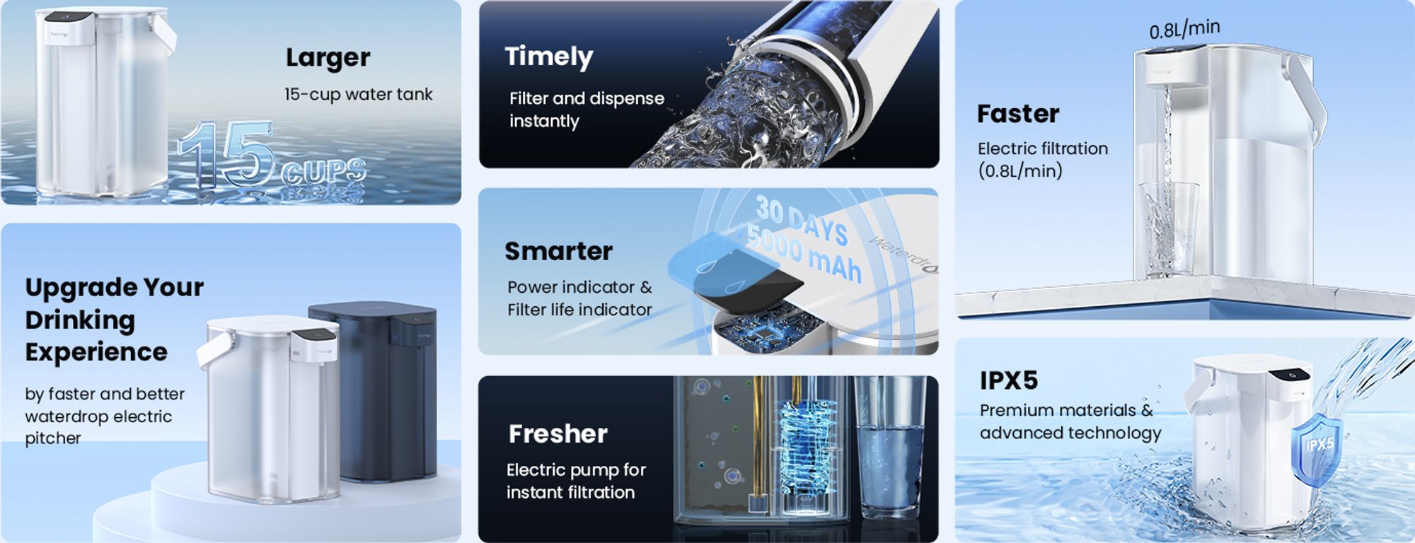 Waterdrop Instant Eletric Water Filter Jug, 3,5l 3měsíční vodní filtr pro venkovní pitnou vodu, redukuje vodní kámen, chlór, olovo, rtuť, PFAS, PFOA
