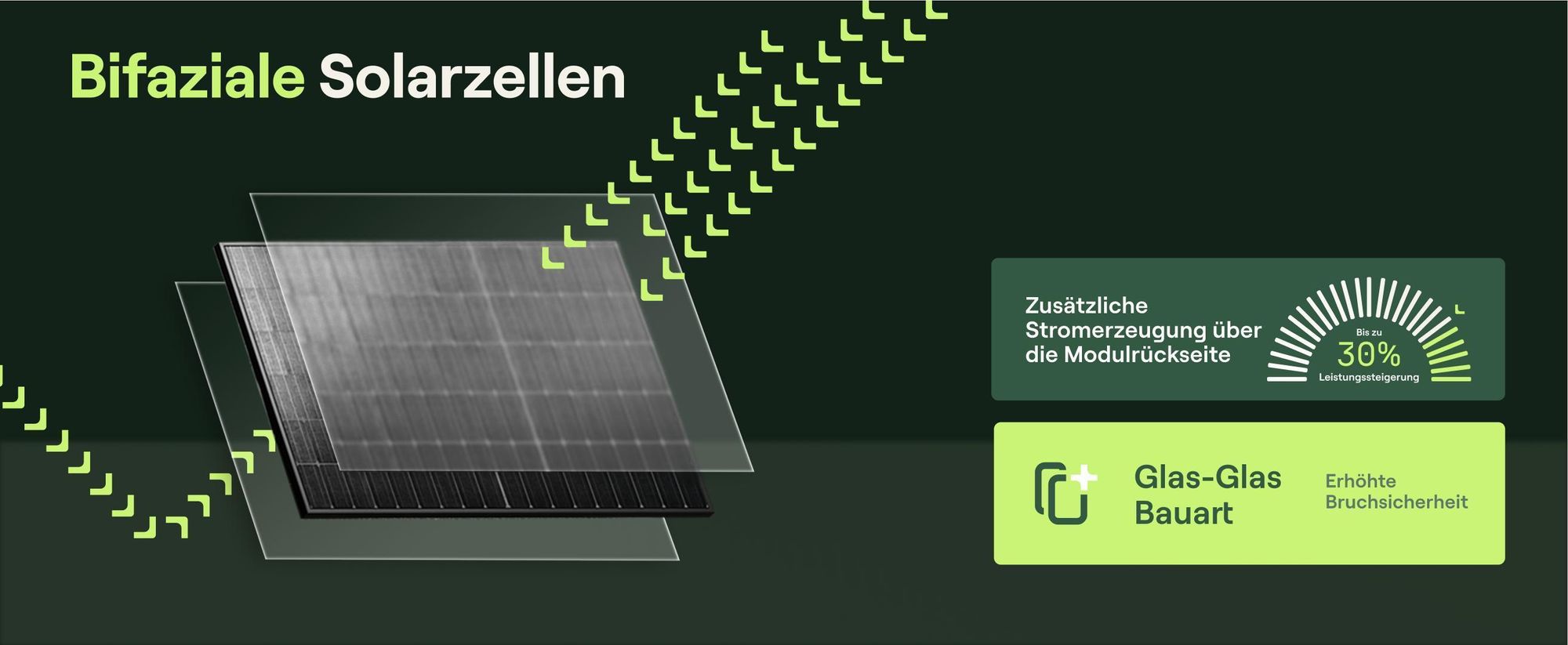 Schaubild der bifazialen Solarmodule des Balkonkraftwerk-Speichers Avocado Orbit M
