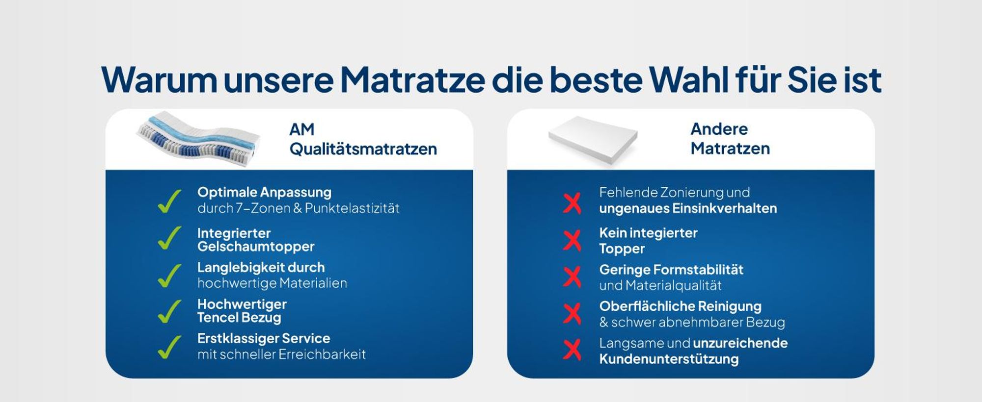 AM Qualitätsmatratzen | Premium Gelschaum-Taschenfederkernmatratze - 160x200 cm - H3 - 1000 Federn