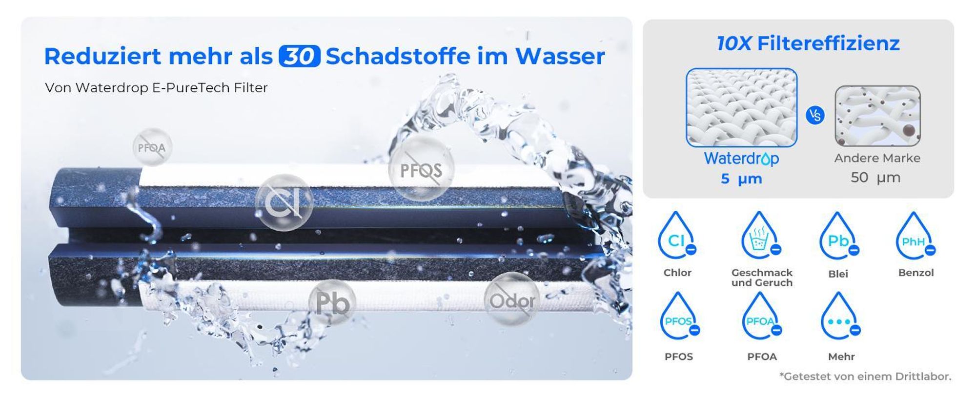Waterdrop Mega Sofortiger Elektrischer Wasserfilterkrug mit 4 Filter, 6L Wasserfilterkannen, Reduziert Chlor, Blei, Quecksilber, 757 Liter, Weiß