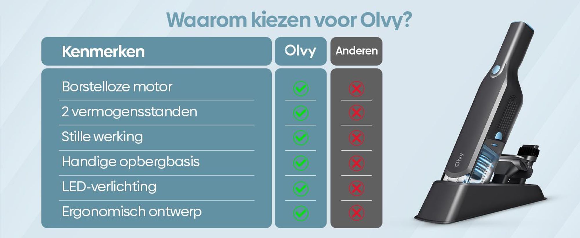 Olvy handstofzuiger, accuvoeding, zonder zak, mini stofzuiger met borstelloze motor, inclusief opzetstukken, ideaal voor auto, bank, meubels en dierenharen