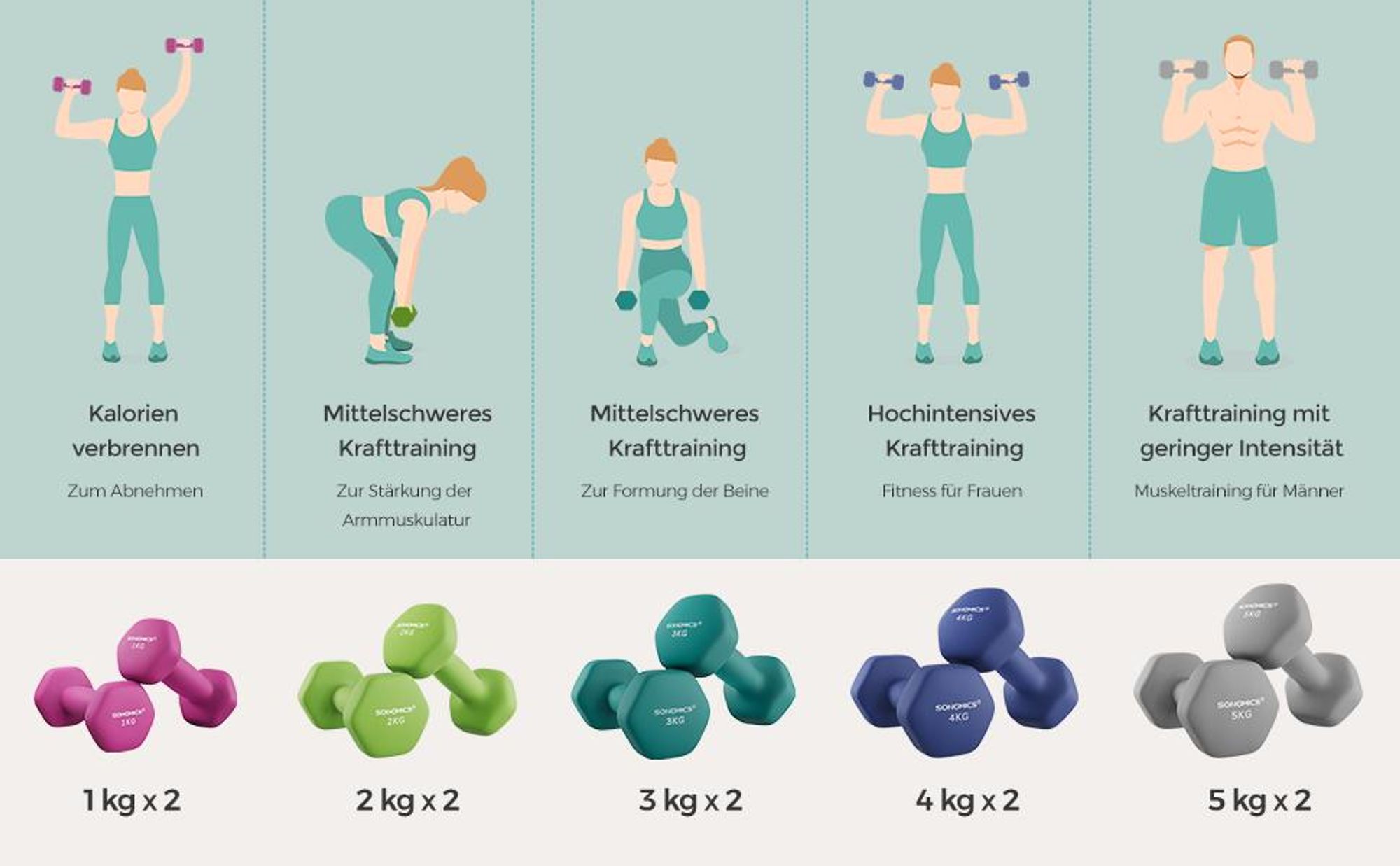 SONGMICS Hanteln, 2er Set, 2 x 3 kg, Hantelset, Kurzhanteln, Hexagon, Neopren-Beschichtung, Krafttraining, Workout, Fitnesstraining, für Zuhause