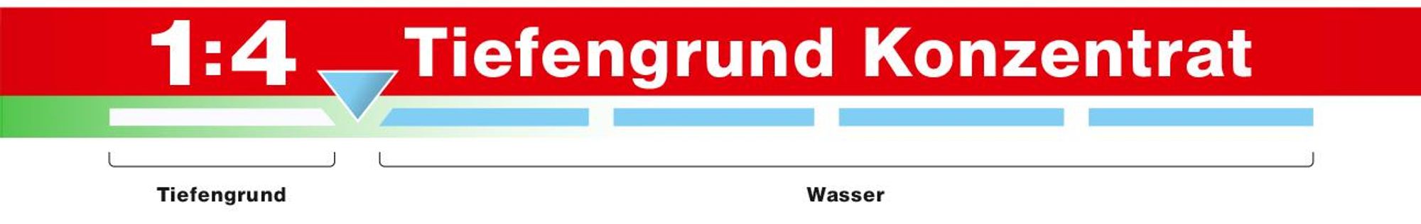 Produktinformationen
