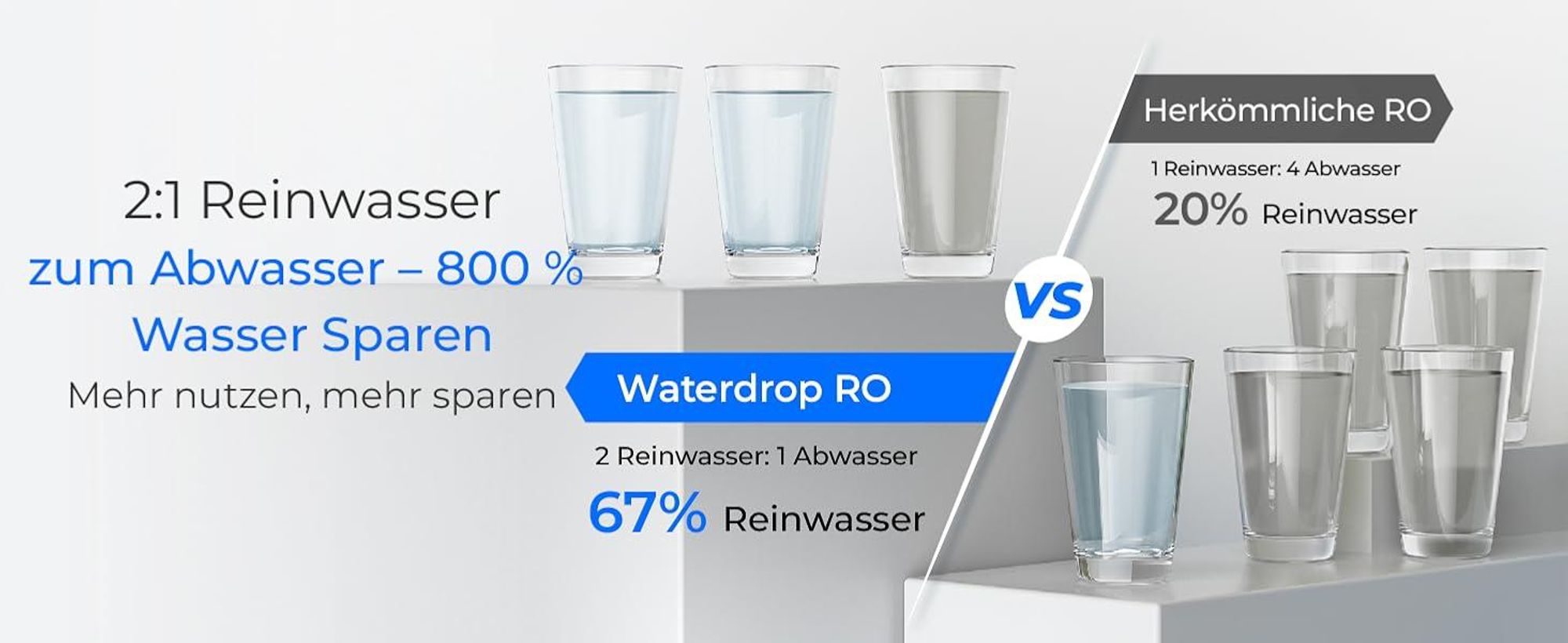 Waterdrop G2P600 Umkehrosmose-Wasserfiltersystem, 8000 Liter, 2:1 Reinwasser, Tanklos, Entkalkungsanlage RO System unter der Spüle