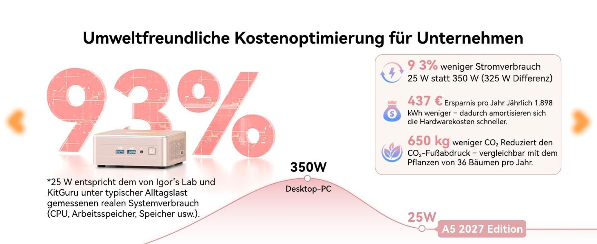 GEEKOM A5 2027 Edition Mini-PC, AMD Ryzen 7 7730U, 16 GB DDR4 RAM, 256 GB SSD, Dual HDMI, 2,5G LAN für Homeoffice