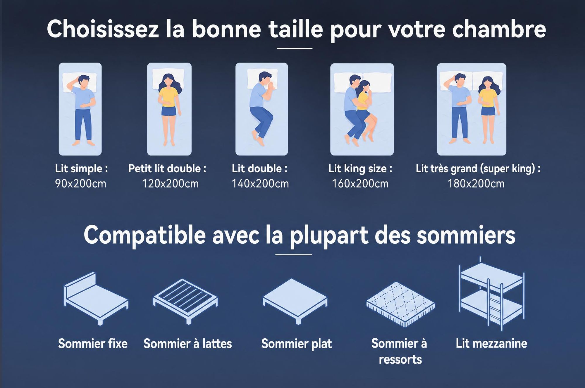 Matelas 90x200 cm, hauteur 30 cm, avec topper intégré, matelas à ressorts ensachés 7 zones, fermeté H3/H4