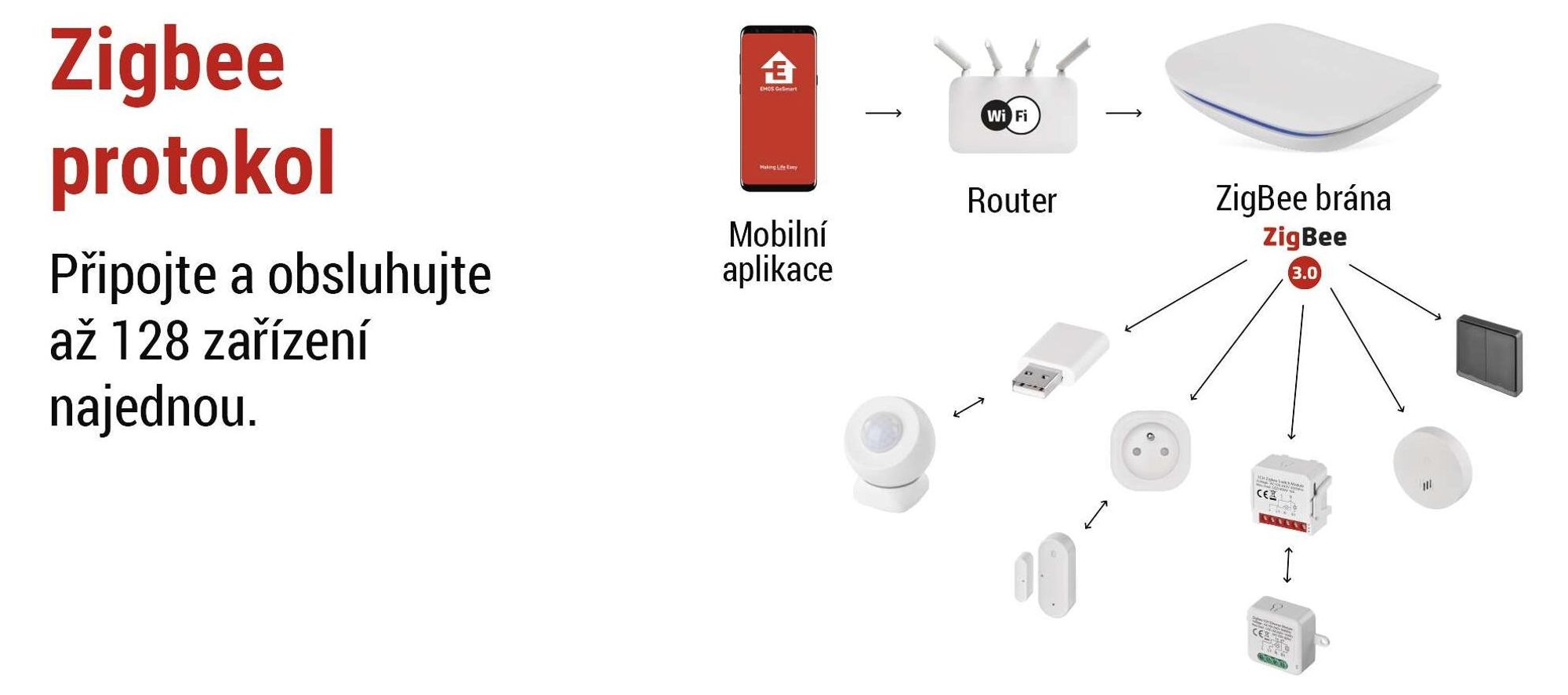 EMOS GoSmart ZigBee-Gateway pro 128 chytrých zařízení, Smart Home Hub kompatibilní s Tuya, Smart Life, Lidl, s Bluetooth, 2,4 GHz WiFi, bílá, H5002