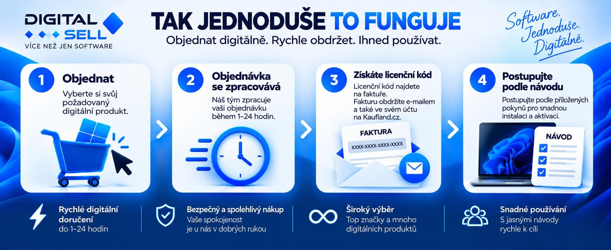 CapCut Pro – 28 dní | Přístup k soukromému účtu | Doručení e-mailem