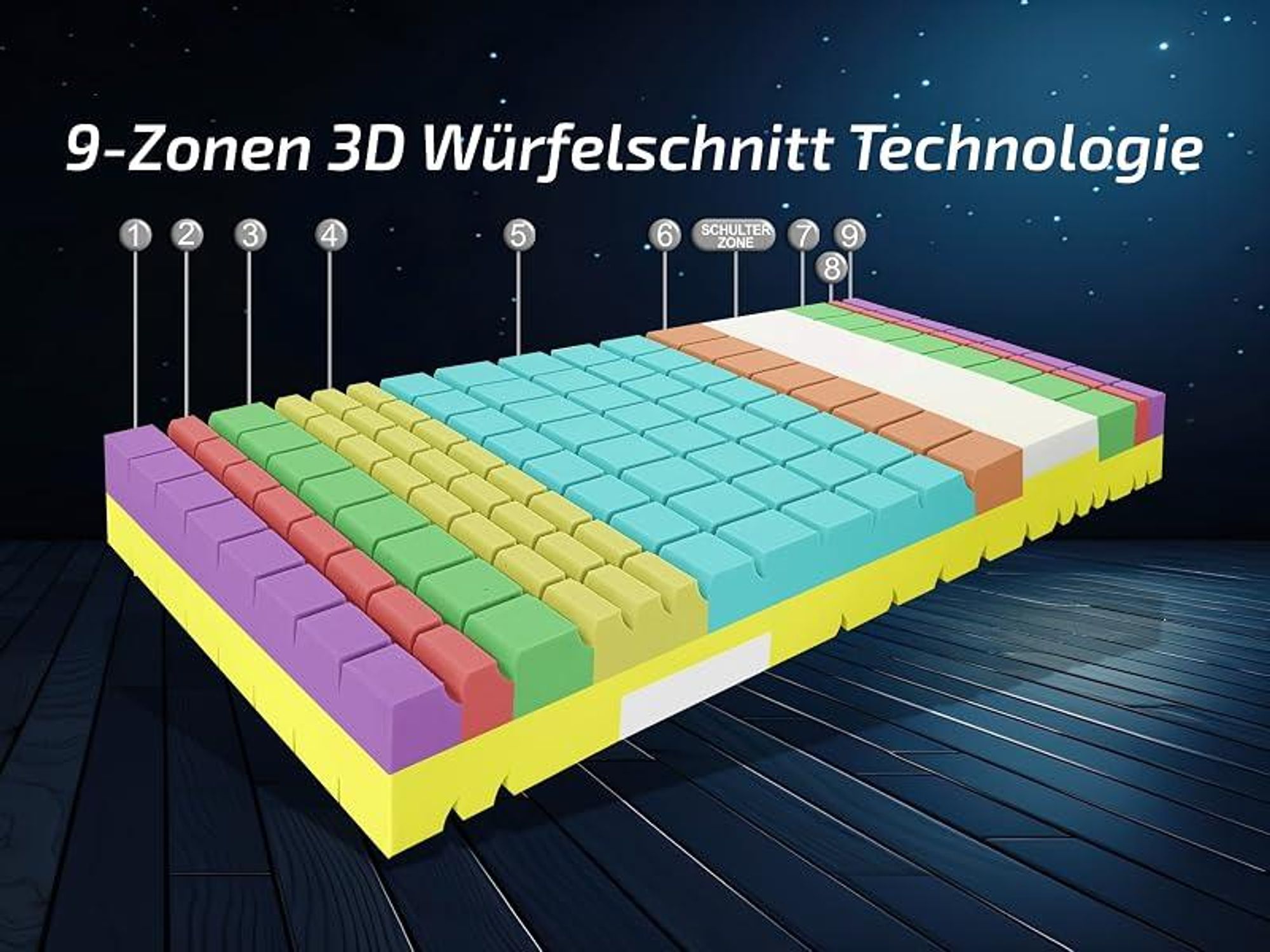 9-Zonen 3D Würfelschnitt Technologie