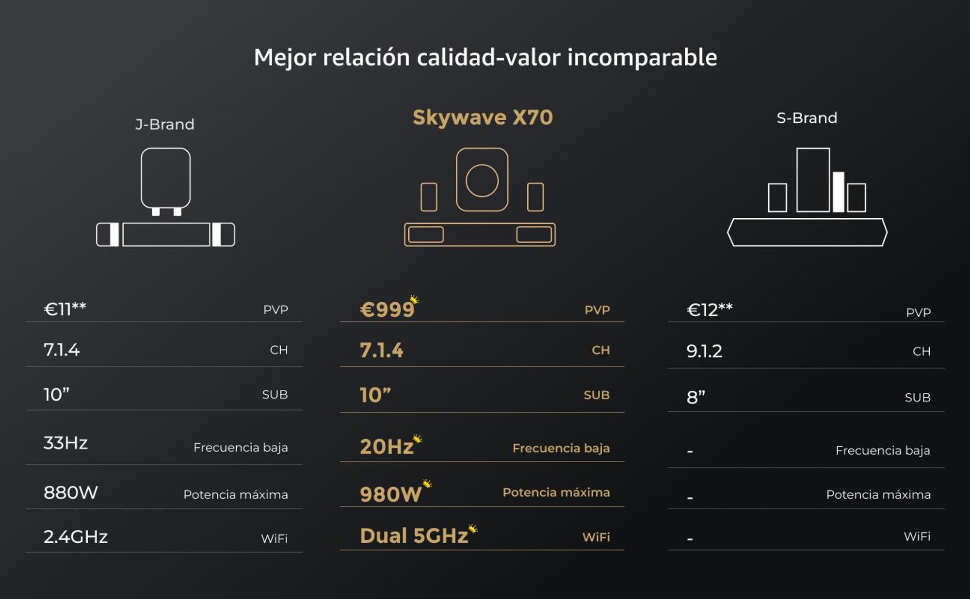 ULTIMEA Skywave Series: Sistema de sonido envolvente inalámbrico profesional de 7.1.4 canales para televisión, con Dolby Atmos, barra de sonido de 980 W y subwoofer inalámbrico de 10"