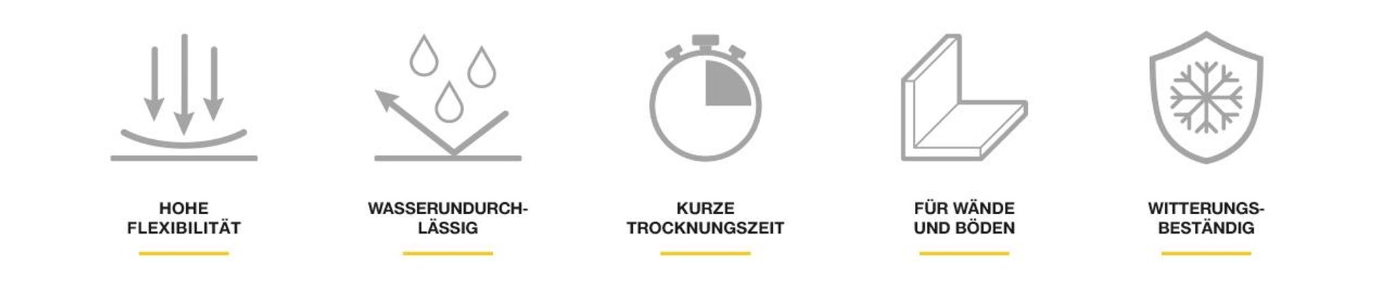Produktinformationen