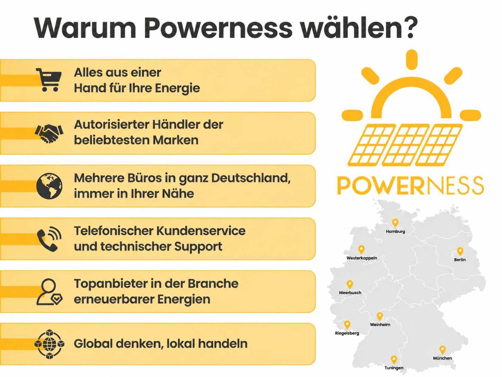 TSUN MAU 5000  5 kWh Balkonkraftwerk Speicher (bis 30 kWh erweiterbar),2500W PV Input Plug & Play (0% MwSt)