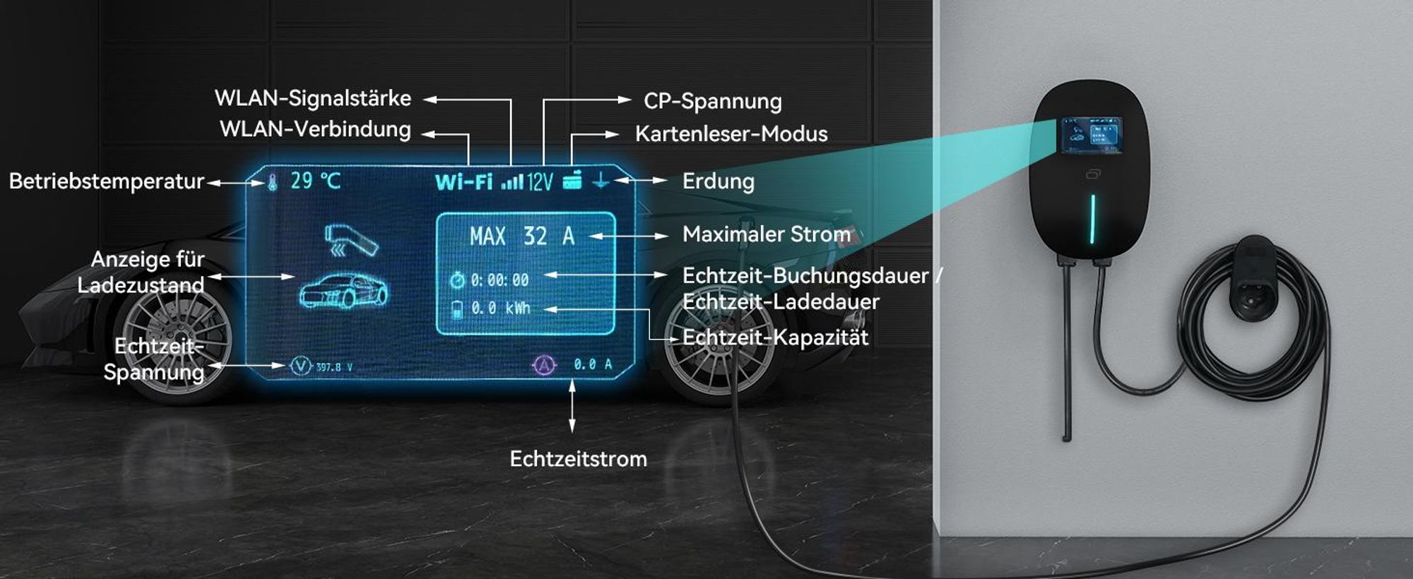 Puluomis Wallbox Ladestation 22kW Ladekabel 7m Typ 2 mit Halter,EV Ladegerät 3-phasig 6-32A einstellbar, IP65 mit Wlan & Bluetooth 24h Timer Schwarz