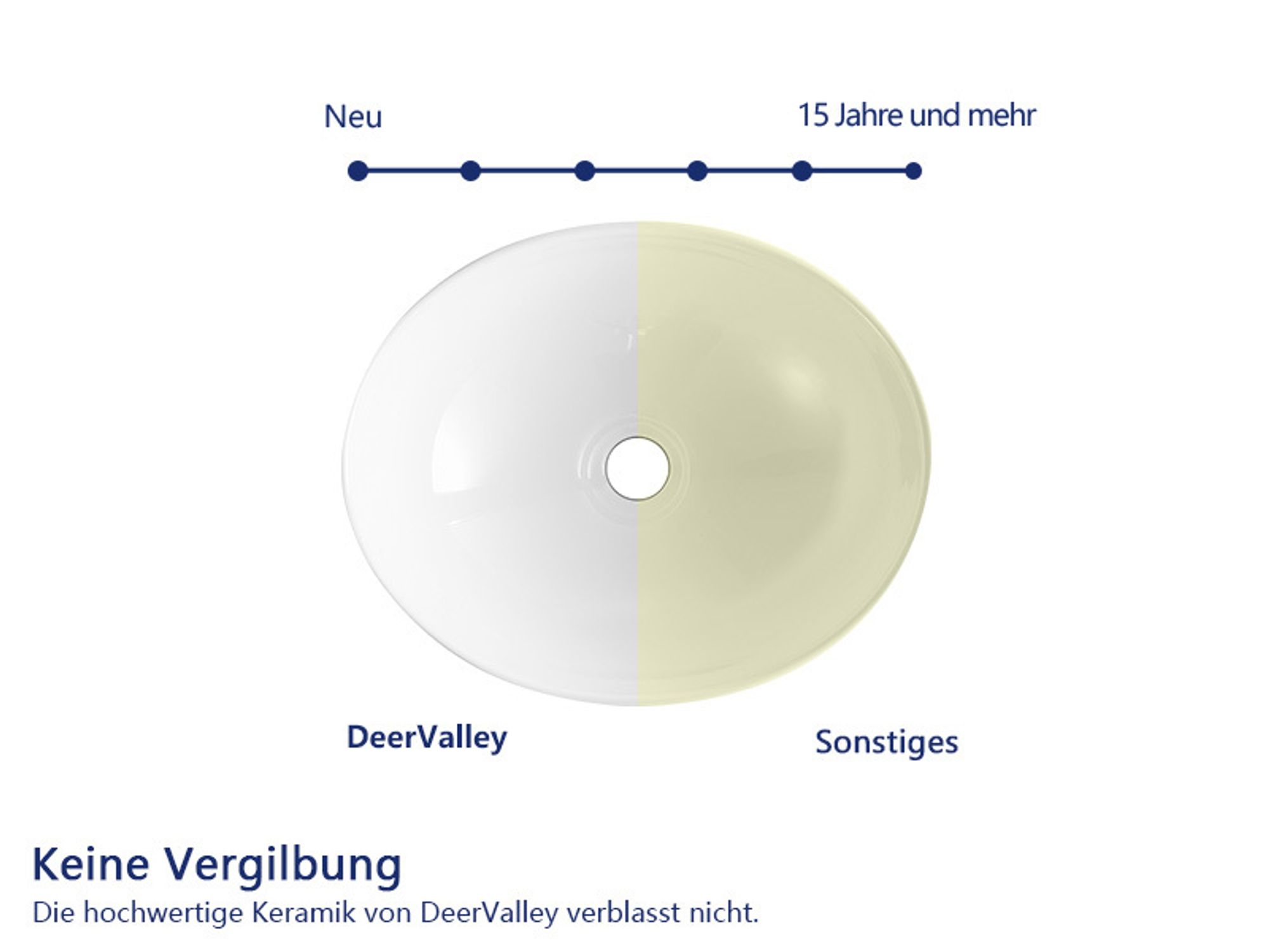 DeerValley Waschbecken Oval Keramik Aufsatzwaschbecken, Porzellan-Badezimmerwaschbecken, 40x33x14,5cm DV-1V051