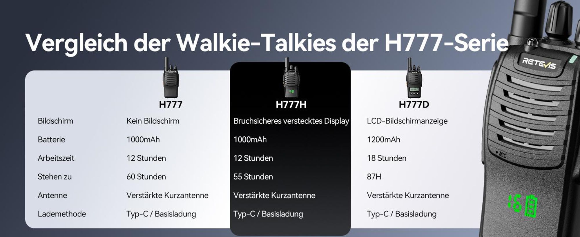 Retevis H777H Funkgeräte, Funkgeräte mit Bildschirm, Walkie Talkie mit 10-in-1 Ladegerät, Lizenzfrei PMR Funkgerät mit Headset, Funkgeräte