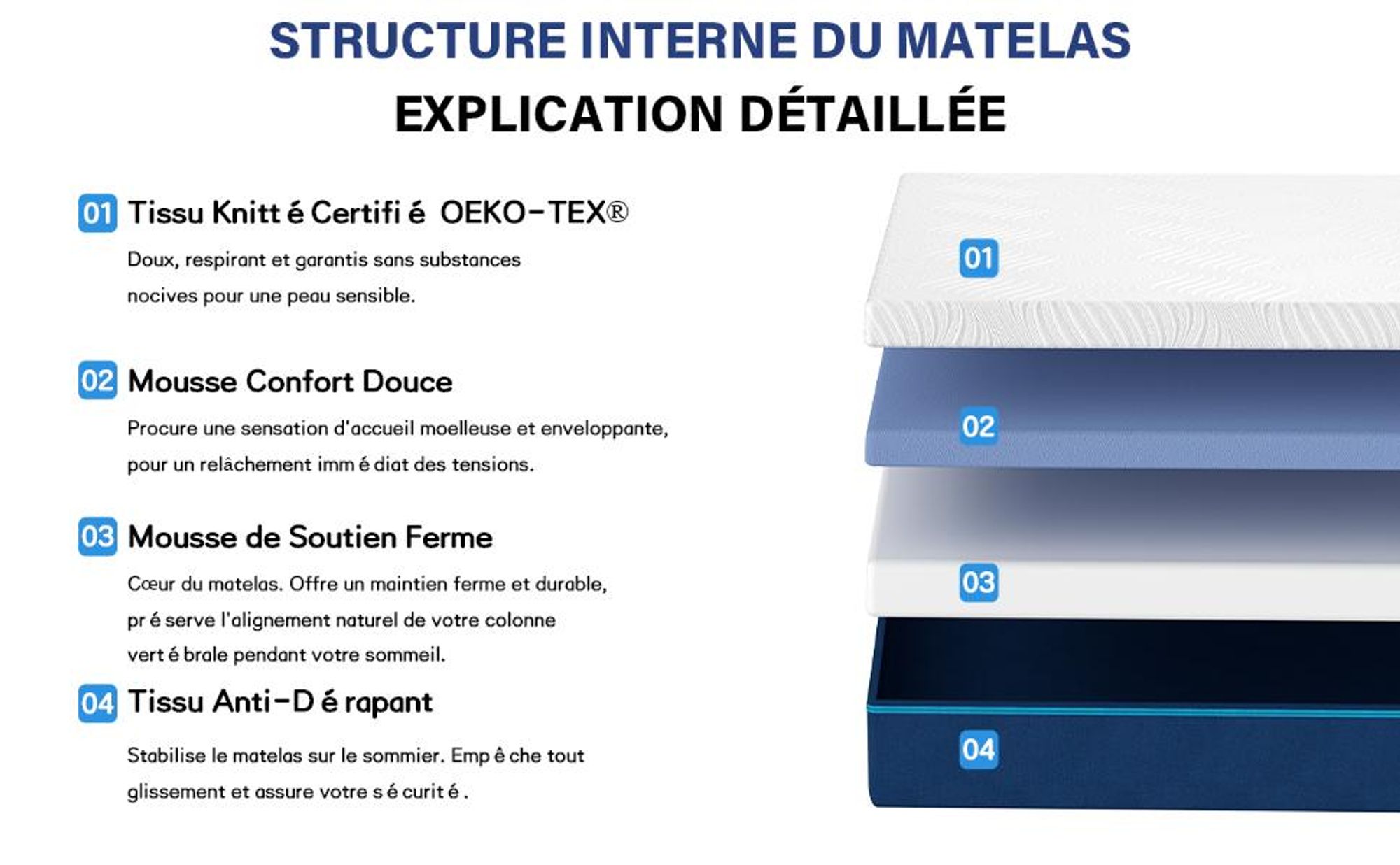 DEWINNER Matelas a Memoire de Forme en Mousse et Ressorts 20 cm Épaisseur Matelas 7 Zones Ergonomique, Hypoallergénique, Soutien Optimal, Confort