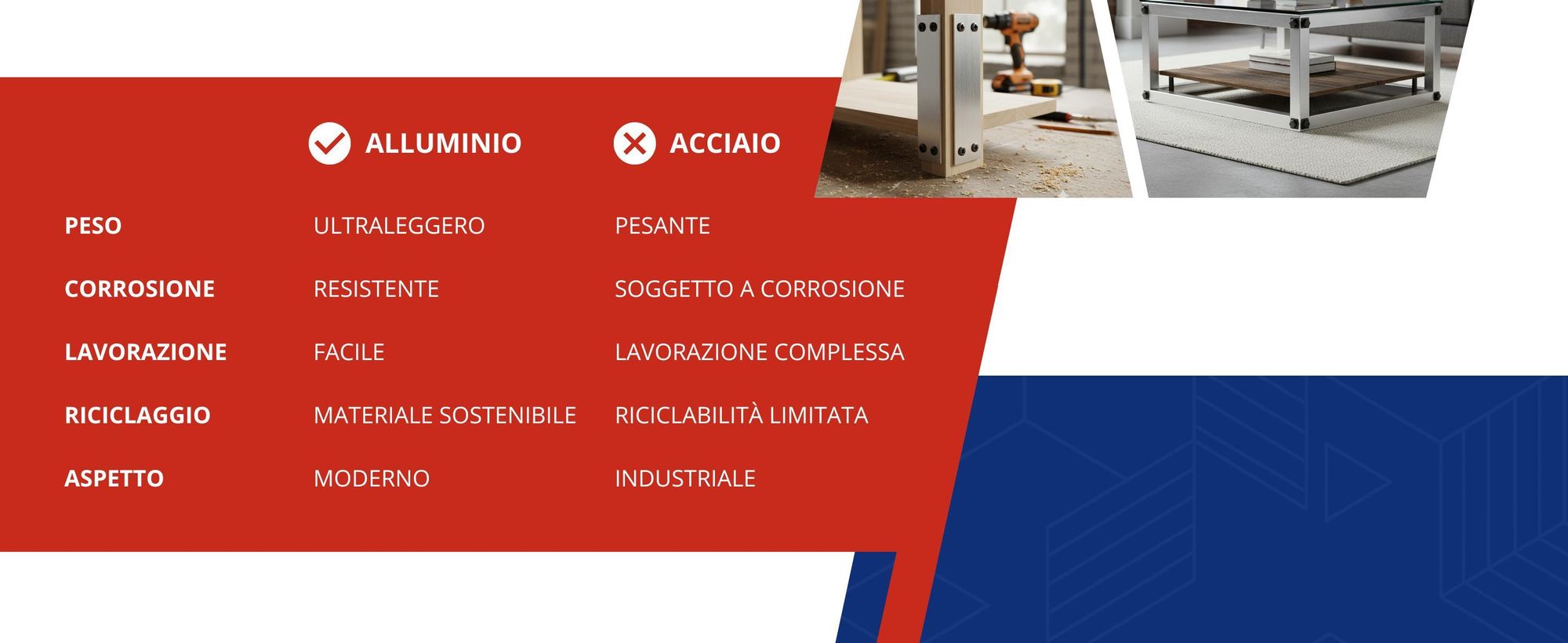 Barra piatta in alluminio 40x2 mm 200 cm Profilo in alluminio + taglio su misura