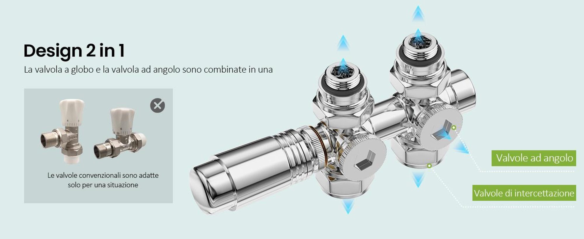 S'AFIELINA Set multiblock per raccordo radiatore, cromo(1 pz) Valvola di blocco rubinetto termostatico Accessori per il riscaldamento Forma angolare e rettilinea