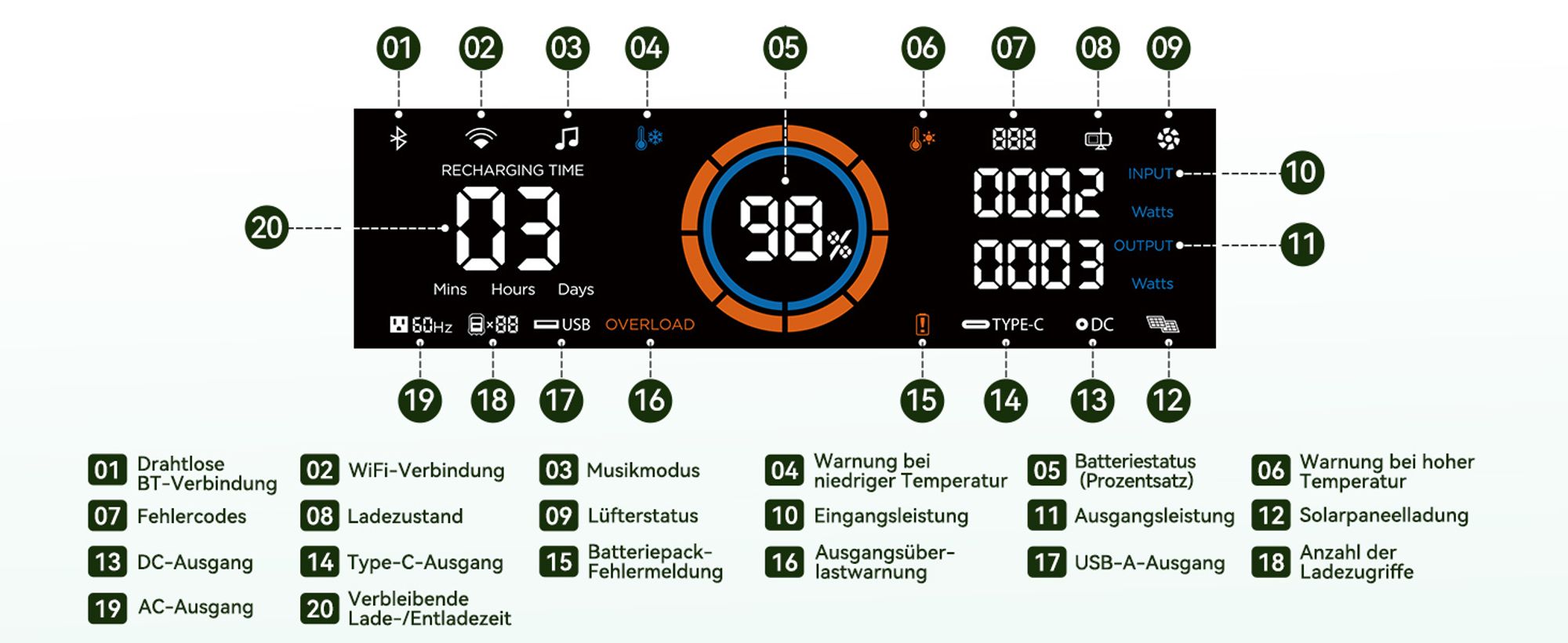 OSCAL PowerMax 2400Pro Oddzielna elektrownia słoneczna 2400W z 2 modułami stereo, mikroinwerterem, 16 złączami + dodatkowy akumulator OSCAL BP 2400Pro, 4032 Wh
