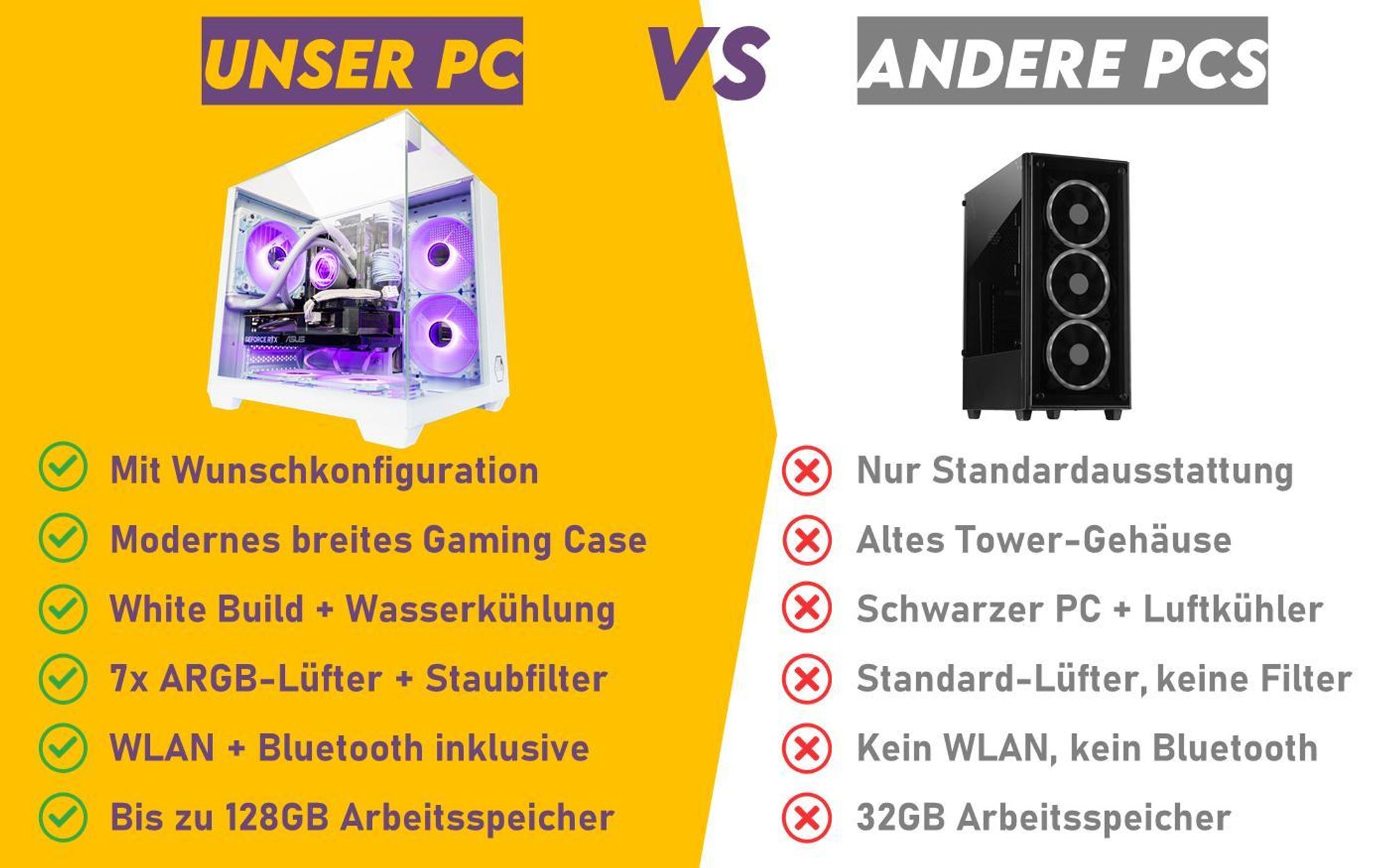 VENOM White Gaming PC, Wasserkühlung, ARGB, WLAN+ Bluetooth, mit Intel®, 64 GB RAM, 500 GB SSD, AMD RX 570 8GB, Win 11 Pro