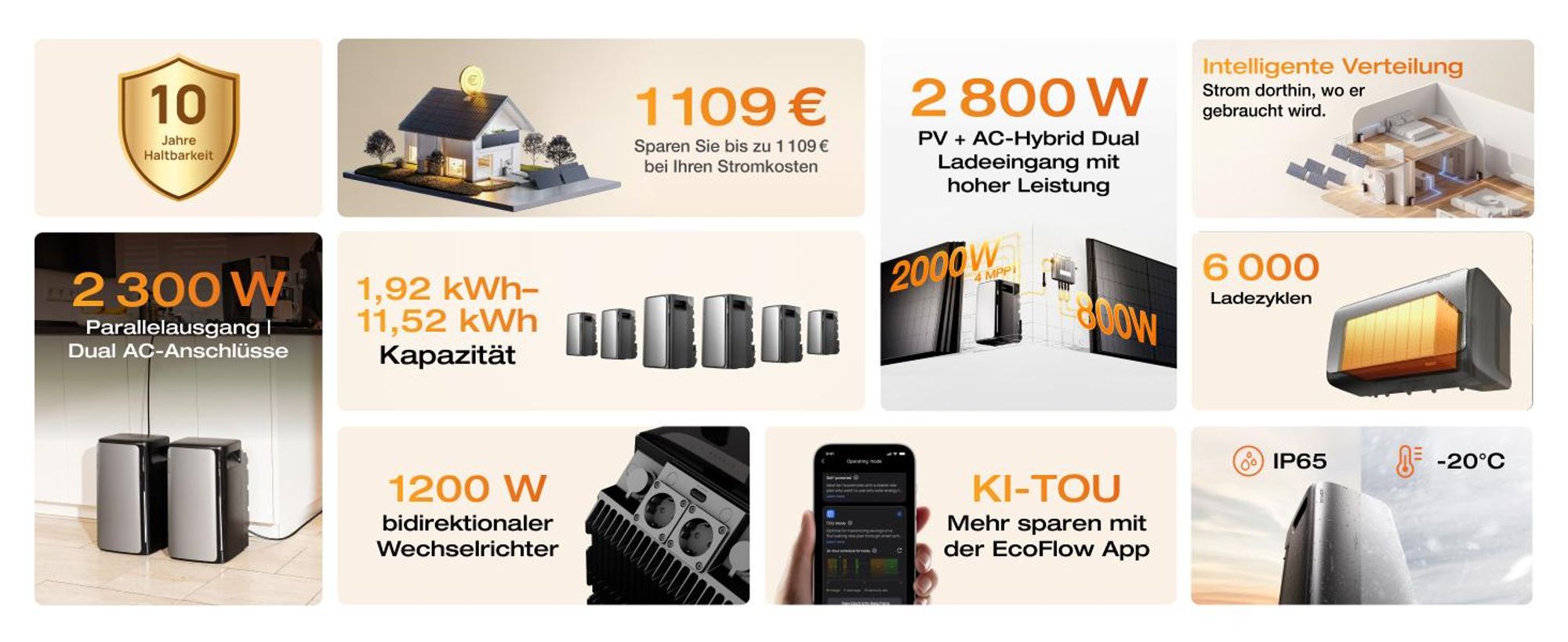 EcoFlow STREAM Ultra Balkonkraftwerk mit Batteriespeicher 1,92 kWh, 2800 W Solar, 1200 W AC, LFP-Akku, 6000 Zyklen, IP65 (Generalüberholt)