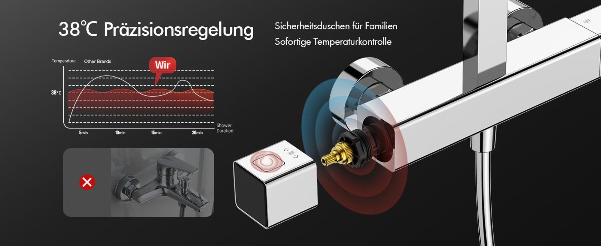 Homelody Duschsystem mit 38 °C Thermostat Edelstahl & Regal, Duscharmatur Set mit Handbrause & Kopfbrause, 3 Strahlarten, Höhenverstellbar, Chrom