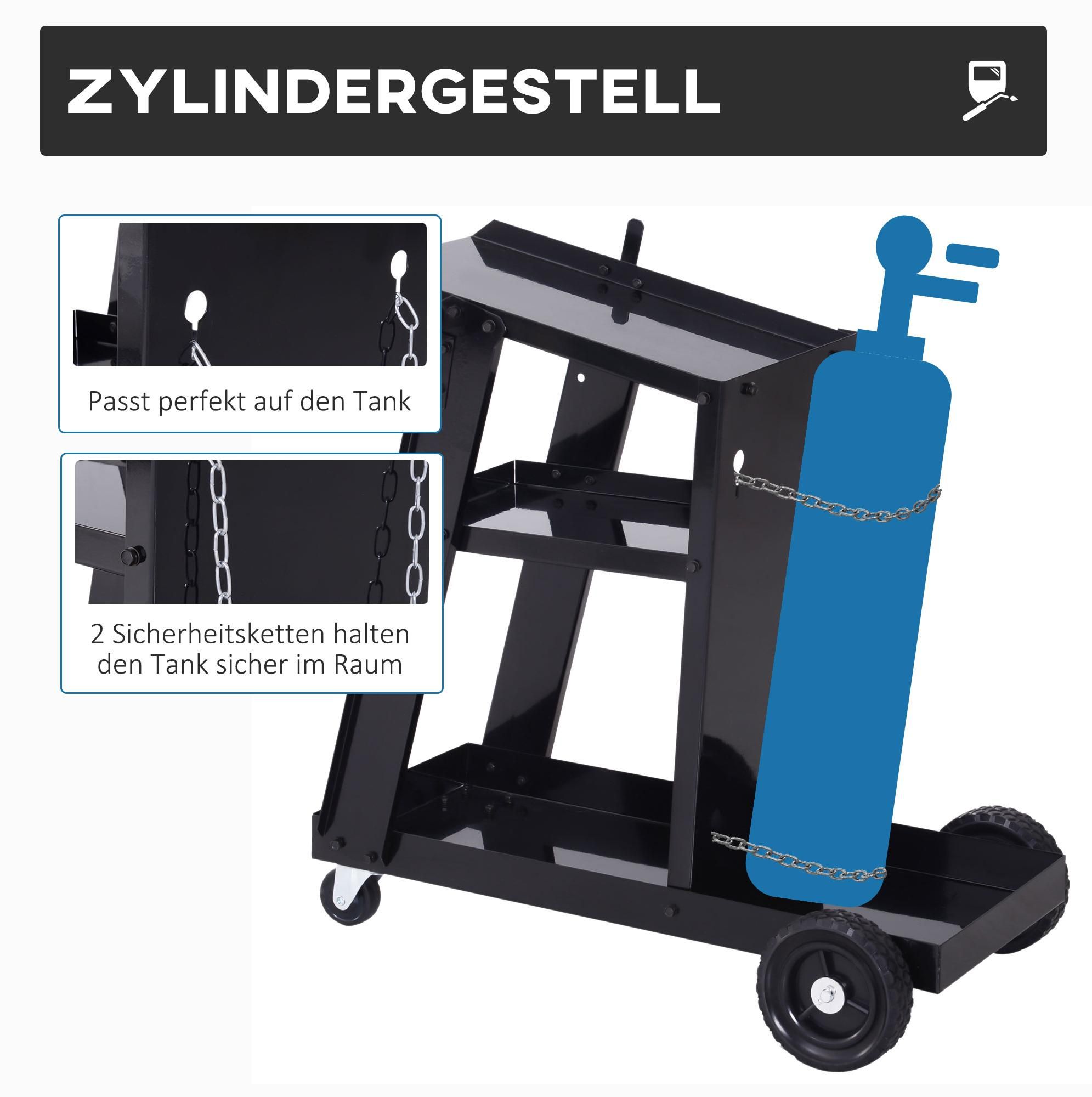 Werkstatt Rollen sichern