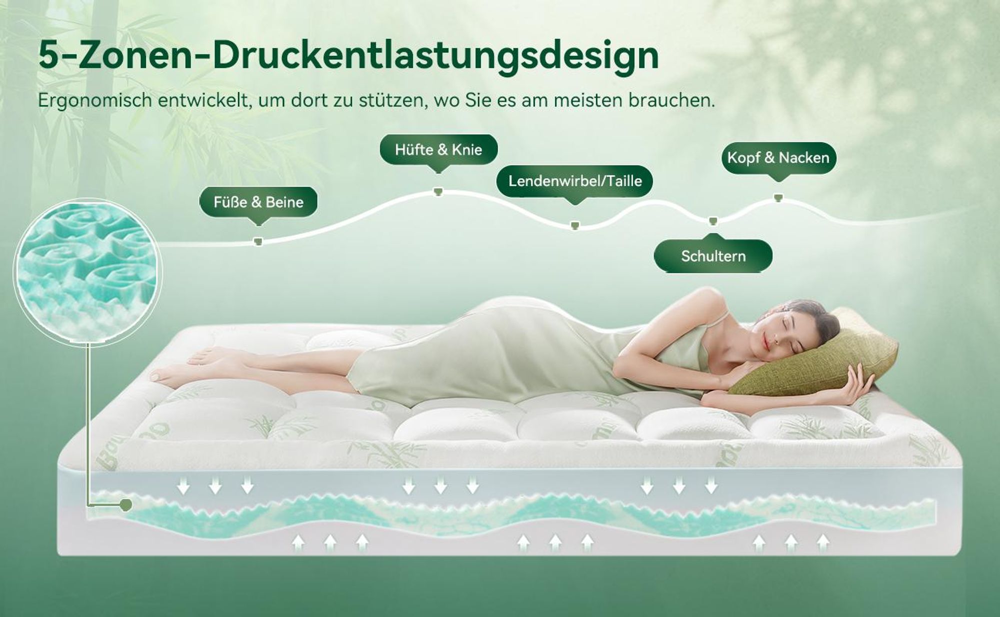 NicePlus 2-in-1 Topper, 90x200X7cm, 5-Zonen Memory Foam + Bambus-Pillow-Top, mit Eckgummis für alle Matratzen, H2/H3, Grün