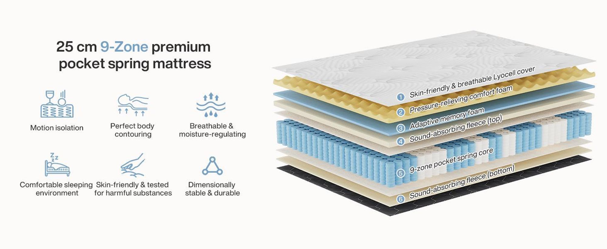 Tribesigns, materasso a molle insacchettate, 90x200 cm – 9 zone, imbottitura in memory foam con gel, rivestimento in Lyocell,  Öko-Tex, livello di comfort H3, 25 cm, traspirante,  per l'assenza di sostanze nocive, colore grigio