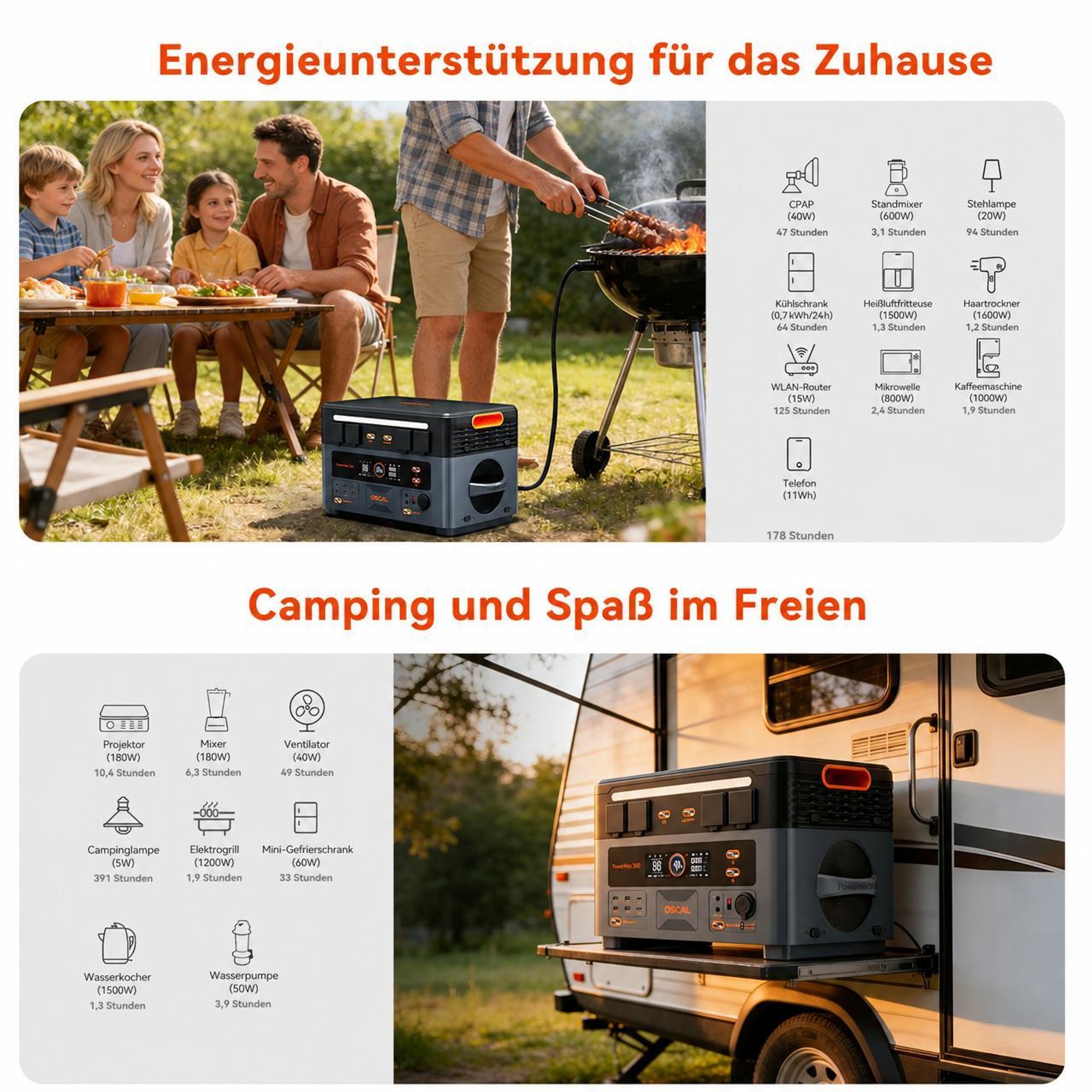 OSCAL PowerMax 2400 SE Trennbare Solarspeicher 2400W Powerstation mit Stereo, Microinverter + PM400Pro Faltbares Solarpanel 400W Mobile Solaranlage