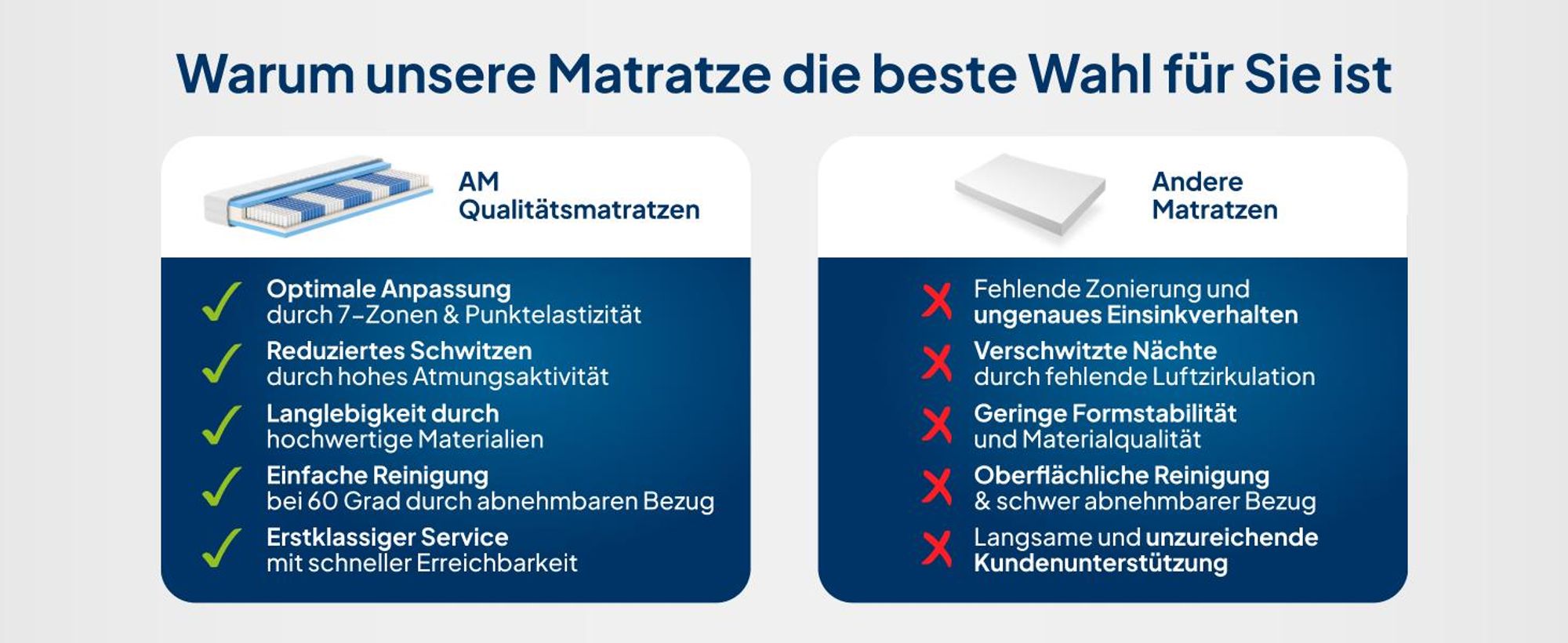 AM Qualitätsmatratzen | 1000 Federn 7-Zonen Taschenfederkernmatratze - 100x200 cm - H4 | Tonnentaschenfederkernmatratze | 100/200 | Federkernmatratze | Härtegrad H4 | 7 Zonen | 24 cm Höhe