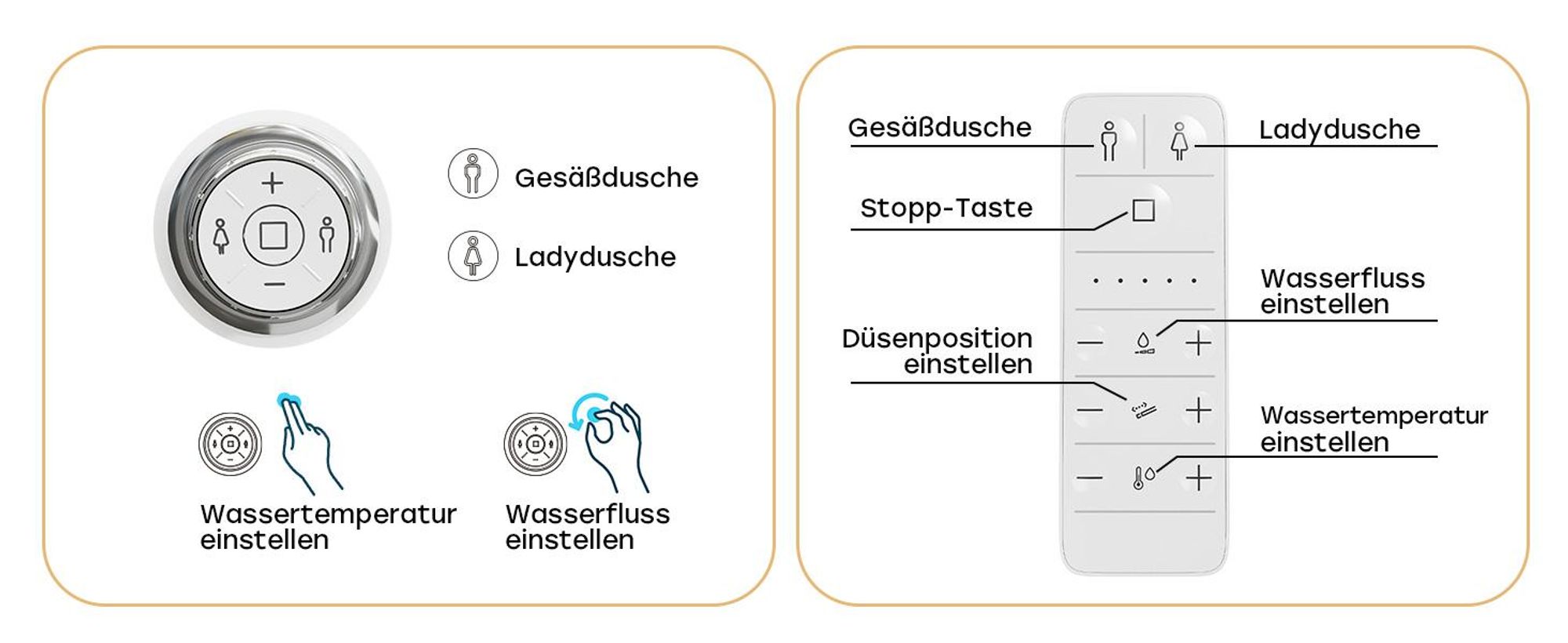 Seitliches Drehknopf  und Fernbedienung