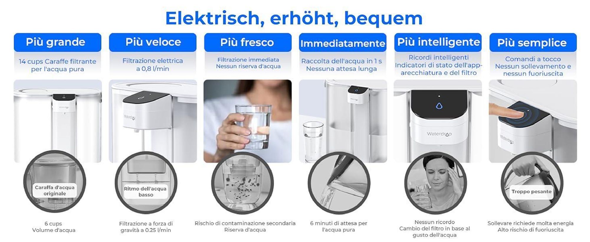 Waterdrop Eletric Wasserfilter Krug für Kühlschrank mit 4 Filter, Countertop Wasserfilter System, 757 Liter, Weiß, WD-ED02W