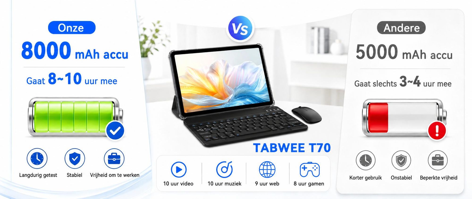TABWEE T70 11" Tablet, 32(8+24)+256GB, Android 16, 8000mAh, BT5.0, Face ID, Widevine L1, Rheinland, Inclusief toetsenbord, muis, stylus enz.